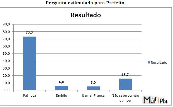 afogados-esimulada