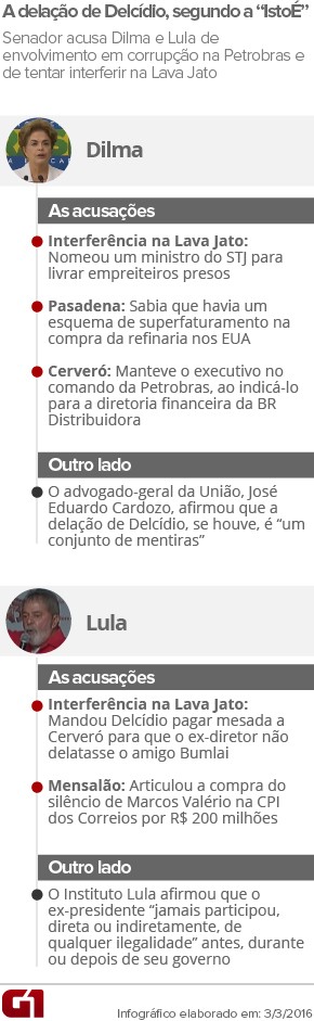 arte-delcidio-dilma-lula