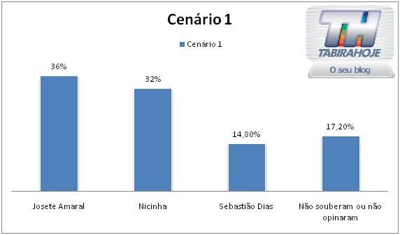 cenario_1