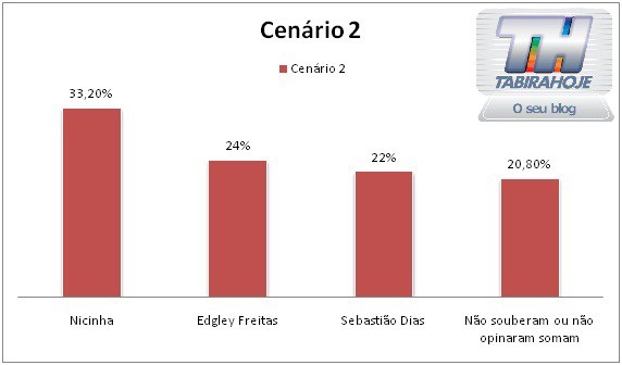 cenario_2
