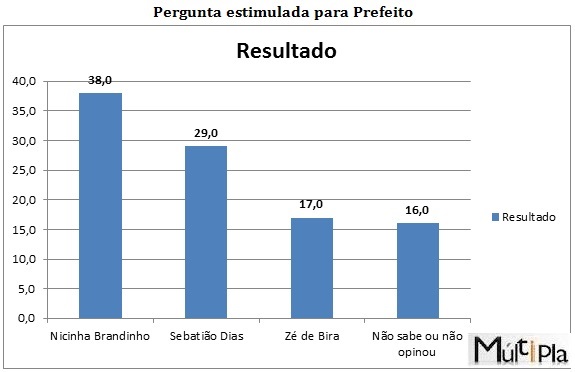 estimulada