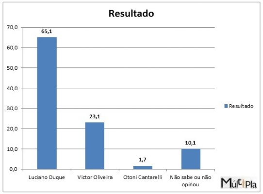estimulada-serra-1-542x400