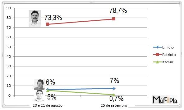 evolucao-afogados