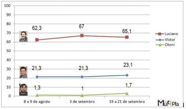 evolucao-600x352